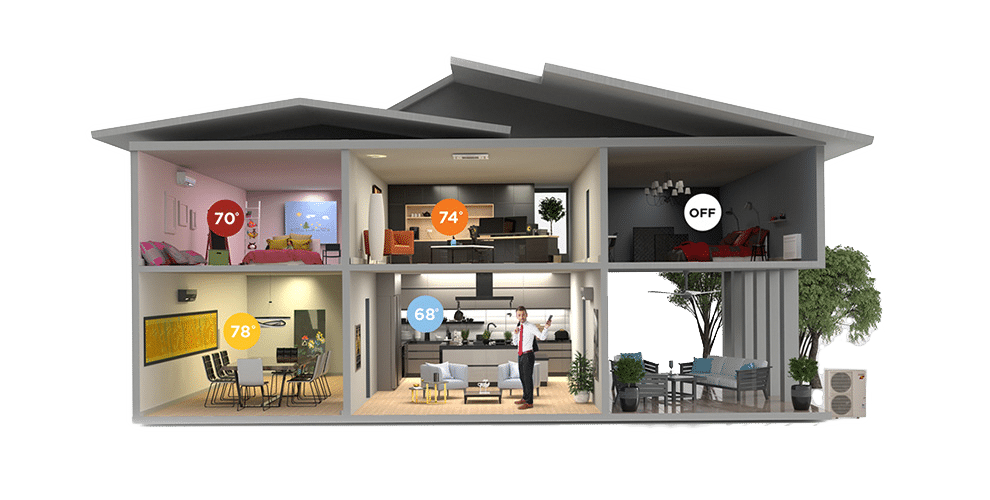 Zoned comfort solutions